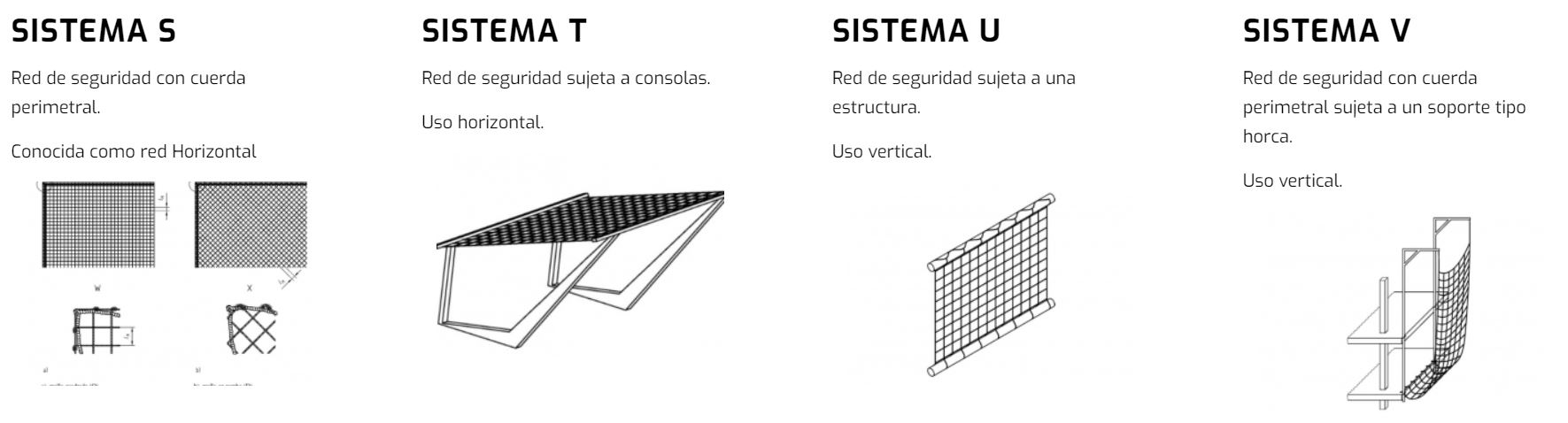esquema de los tipos de redes